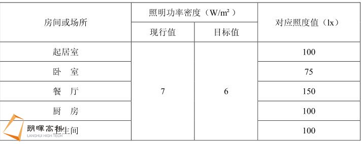 建筑照明