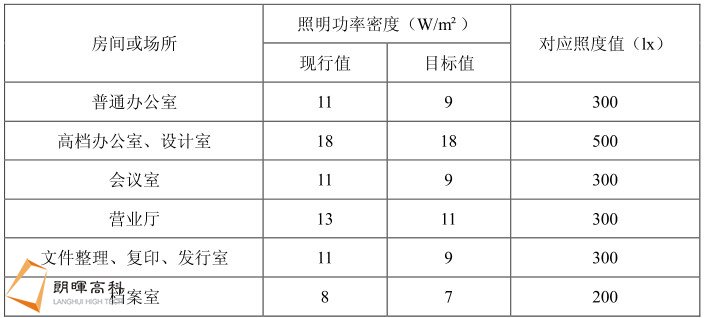 办公建筑照明