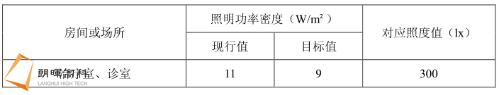 商业建筑照明