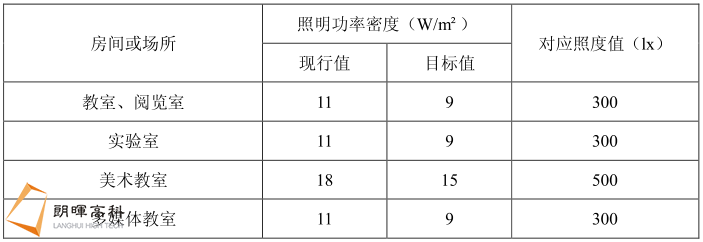 学校建筑